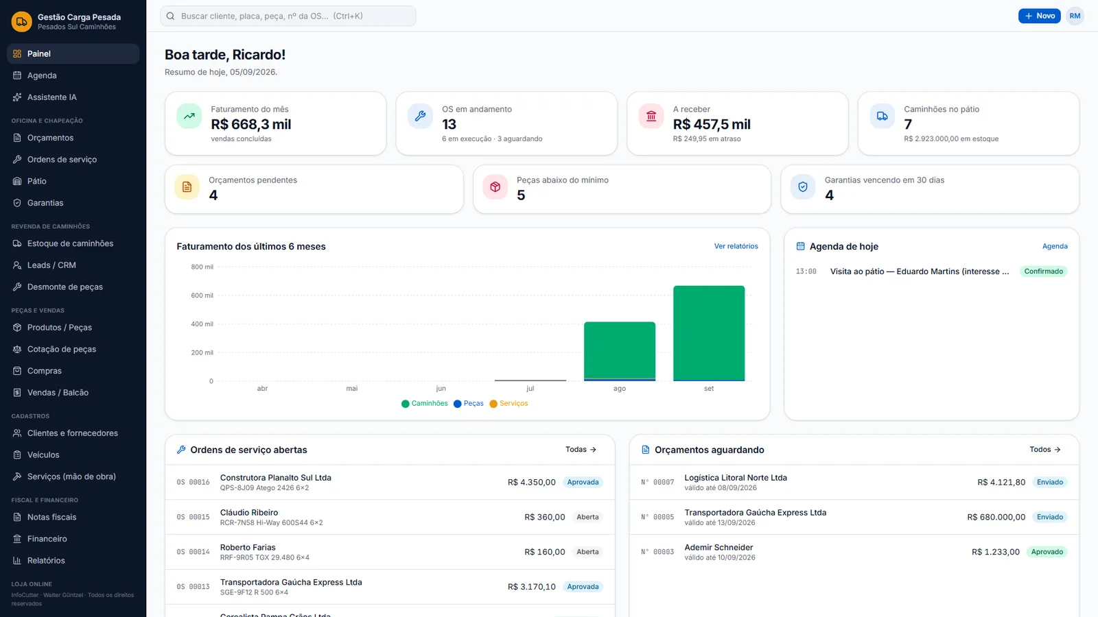 Painel com indicadores do dia, faturamento por tipo e agenda