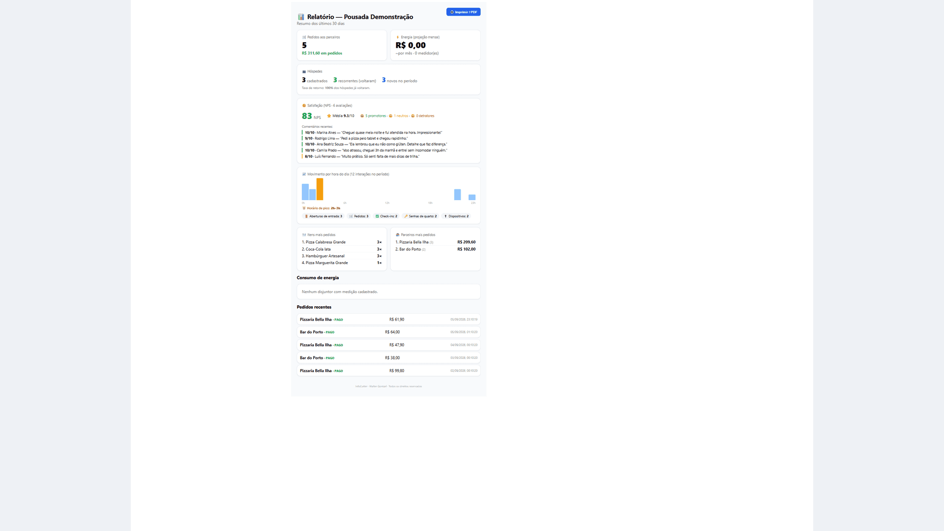 Relatório do dono com NPS, movimento por hora e comissões