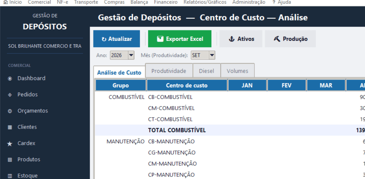 Análise de custo por centro de custo