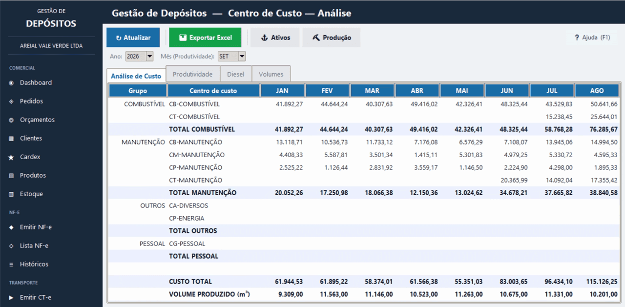 Tela de centro de custo do Gestão de Depósitos, com o custo de combustível e manutenção de cada barco, caminhão e máquina, mês a mês